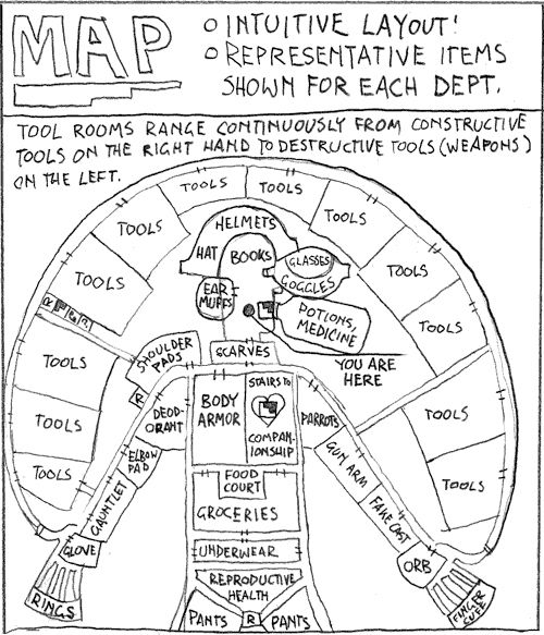 Intuitive Layout!